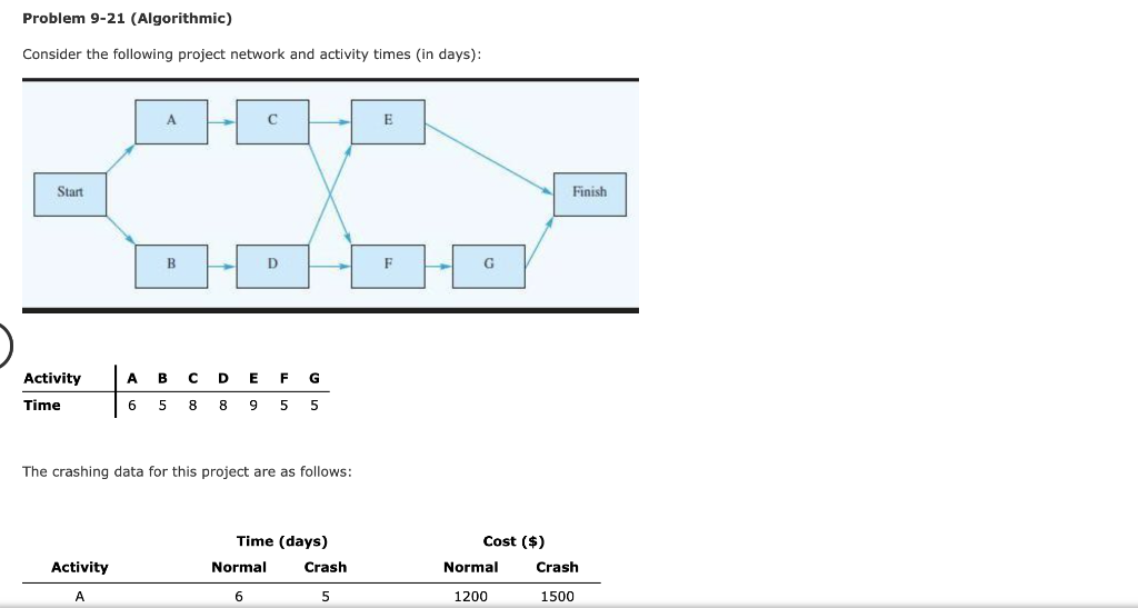 Problem 9-21 (Algorithmic) Consider the following