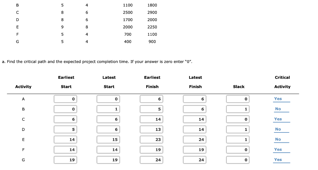 Problem 9-21 (Algorithmic) Consider the following
