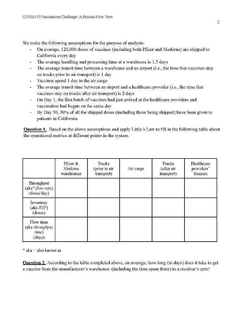 hah - COVID-19 VACCINATION CHALLENGE A Process