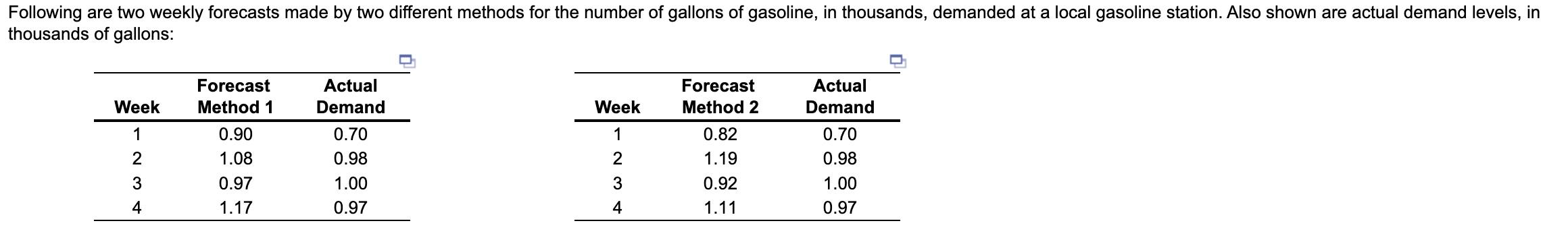 1. The MAD for Method 1 is _______ thousand