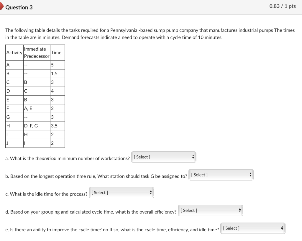 The following table details the tasks required