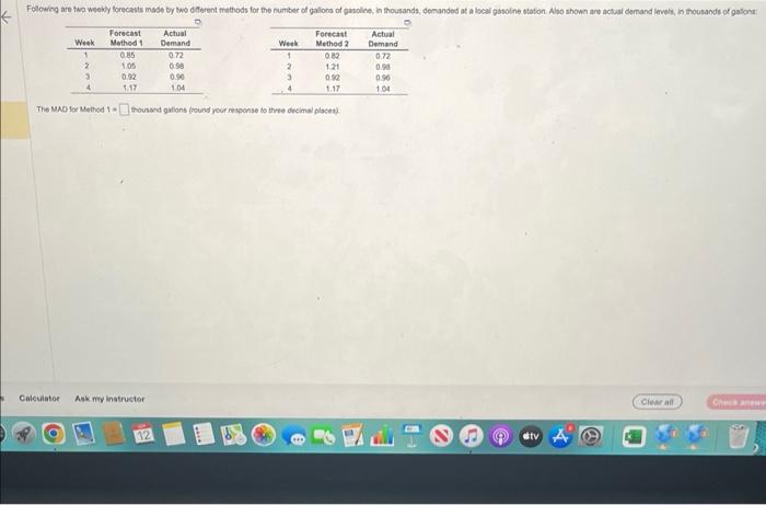 The MNO lor Method 1 a fousand gations (round