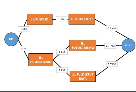 Complete the route calculation with the Traveling