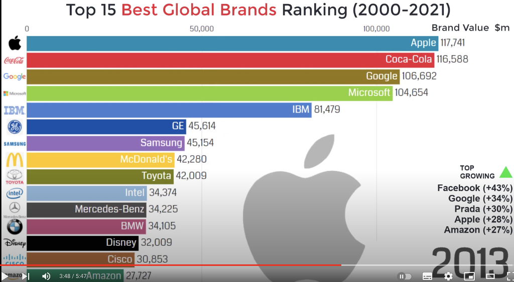 # Question: From 2013 to 2021 what interesting