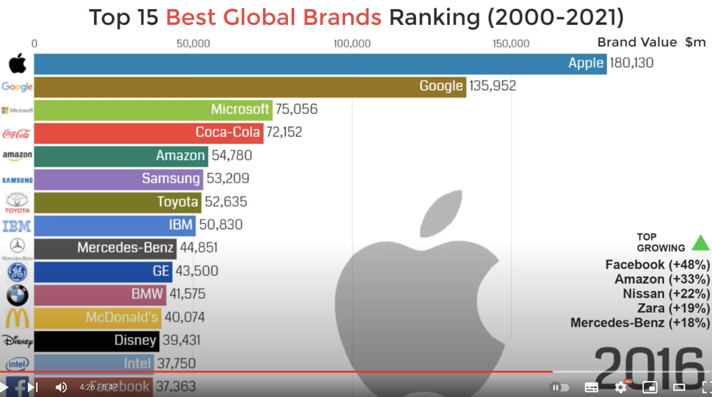 # Question: From 2013 to 2021 what interesting
