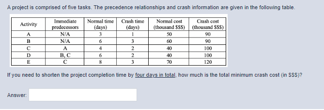 Need some assistance with this question, please