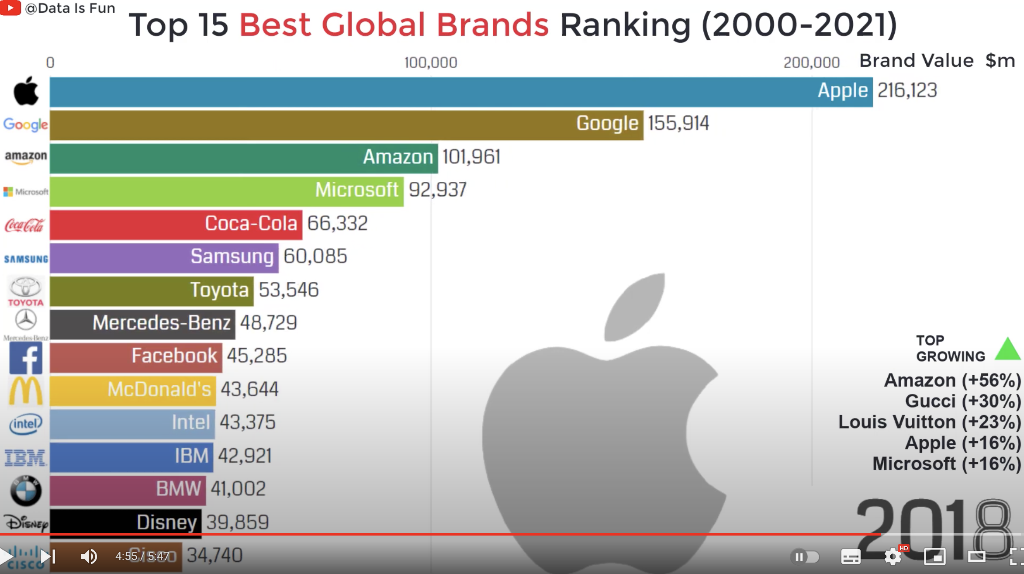 # Question: From 2013 to 2021 what interesting