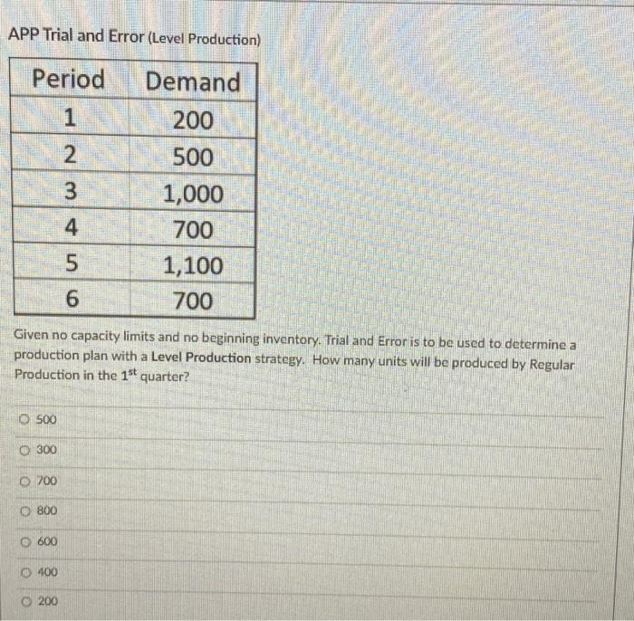 APP Trial and Error (Level Production) Period