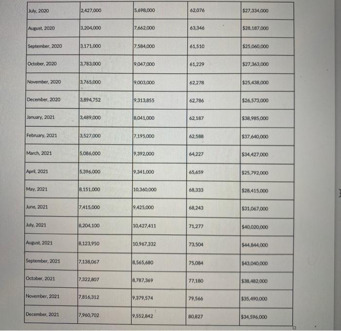 my role is OPERATION MANAGER. my main focus is