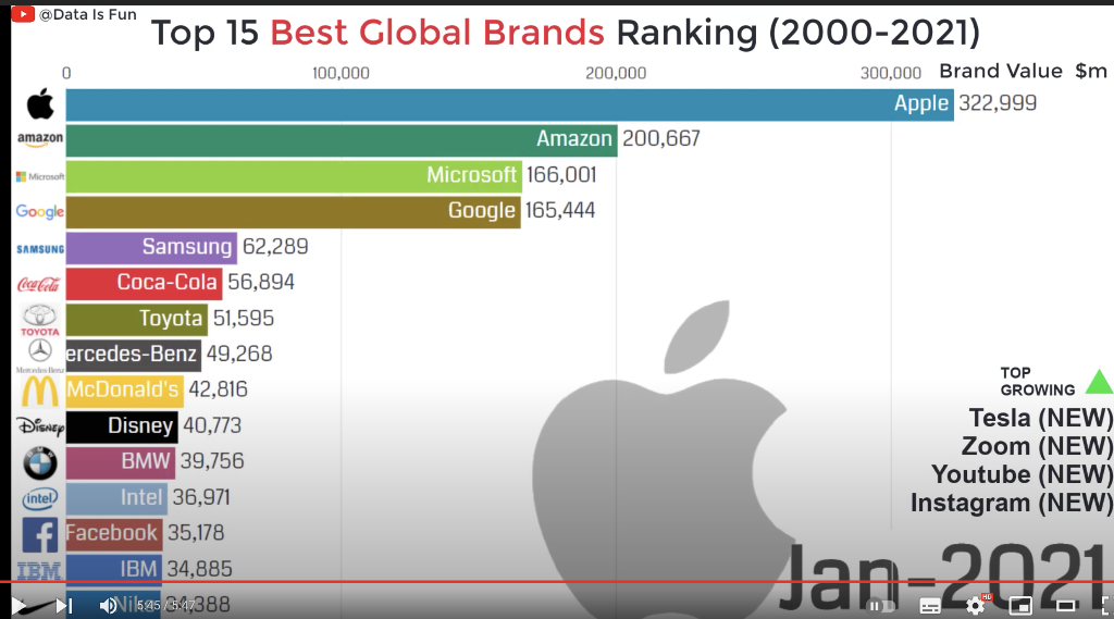 # Question: From 2013 to 2021 what interesting