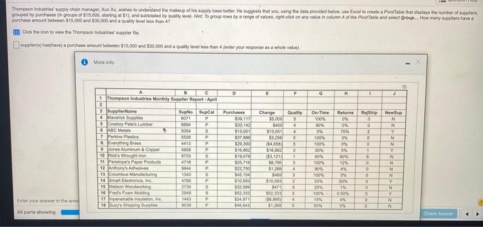 Thompson Industries' supply chain manager, Xu X,