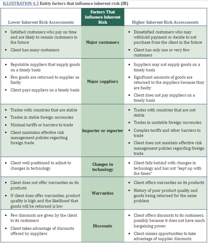 W&S Partners has begun the planning phase of the