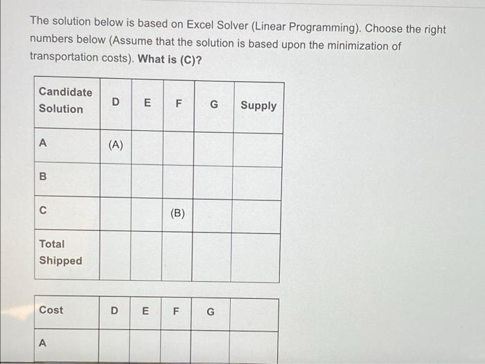 Download Data Set Excel File. Use Excel Solver to