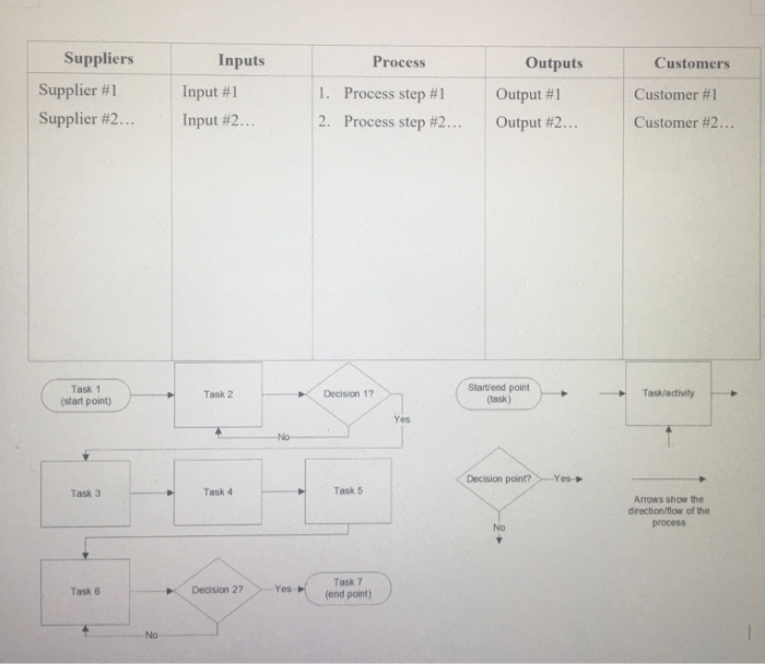 Situation: Consider that you work for an online