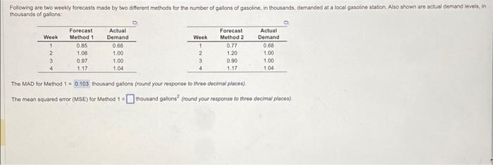 The MAD for Method 1 thousand galions (cound your