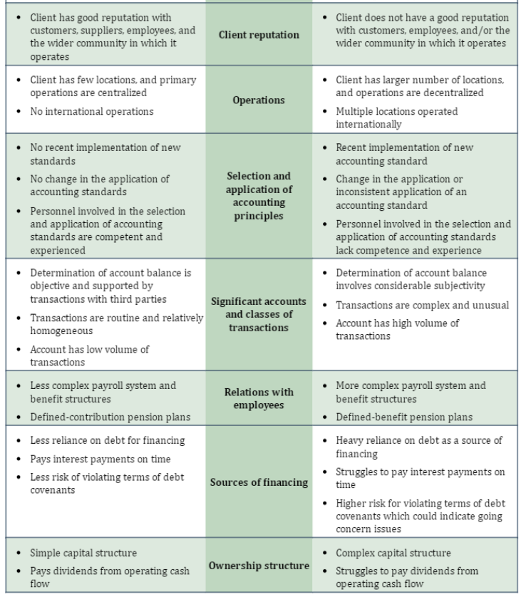 W&S Partners has begun the planning phase of the