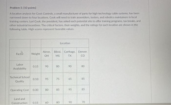 Problem 5: [10 points) A location analysis for