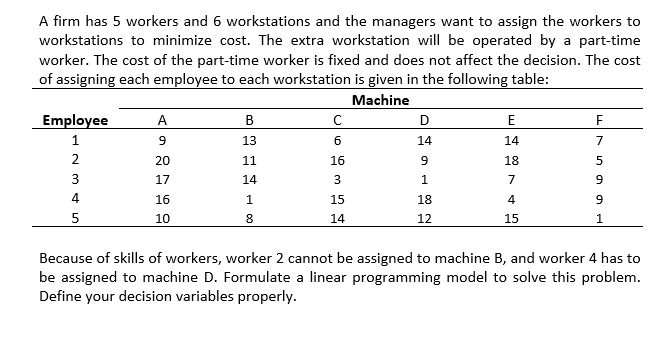 A firm has 5 workers and 6 workstations and the