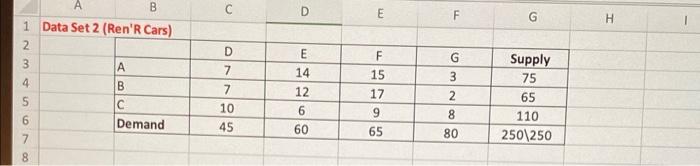 Download Data Set Excel File. Use Excel Solver to