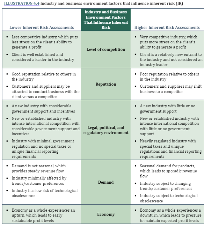 W&S Partners has begun the planning phase of the