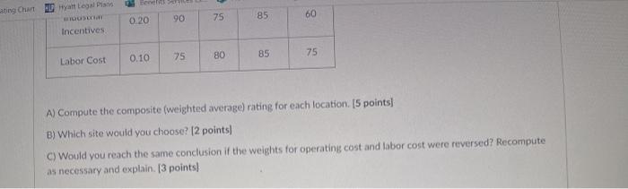Problem 5: [10 points) A location analysis for