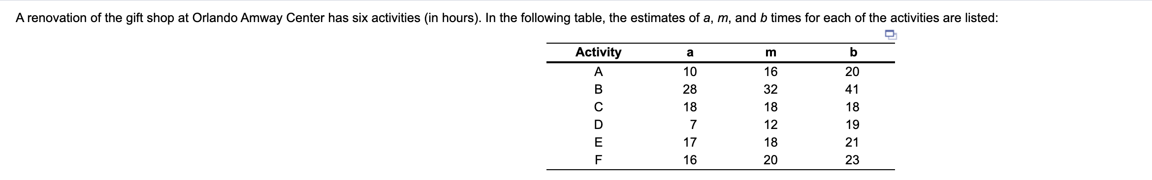 Based on the activity time estimates, the