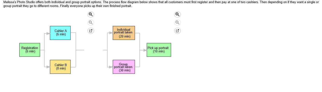 a. How long, on average, does it take to complete