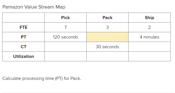 Pamazon Value Stream Map Calculate processing