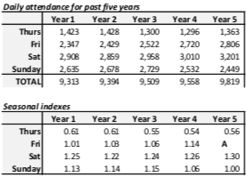 1. Find the missing value ( A ) in the table (you