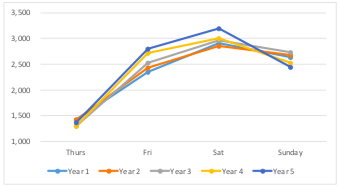 1. Find the missing value ( A ) in the table (you