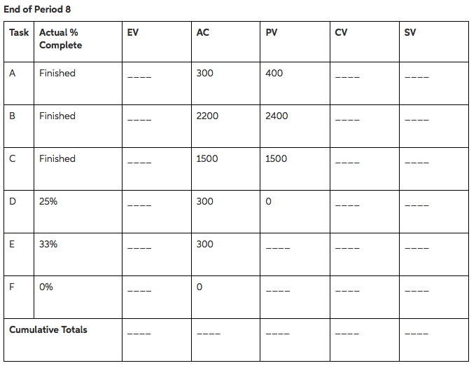 Given the following project network, baseline and