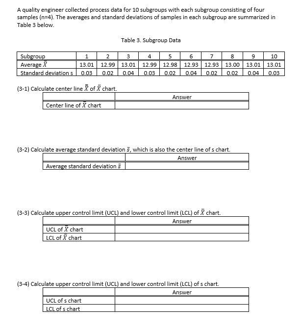 A quality engineer collected process data for 10