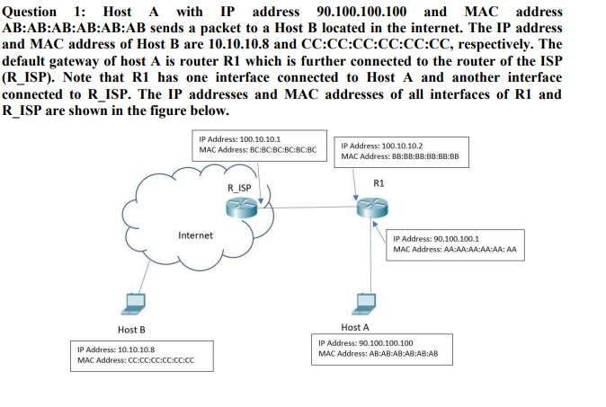 Question 1: Host A with IP address 90.100.100.100