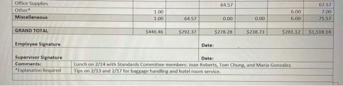 Make only required corrections. Do not reword or