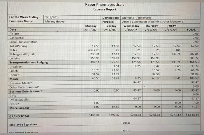 Make only required corrections. Do not reword or