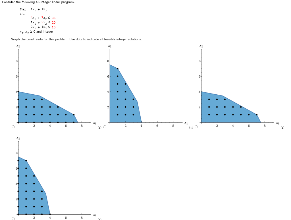 Consider the following all-integer linear