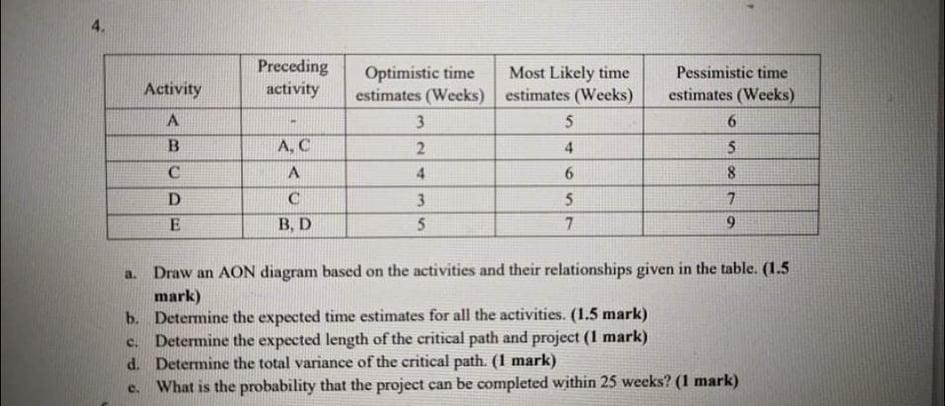 4. Preceding activity Activity Pessimistic time