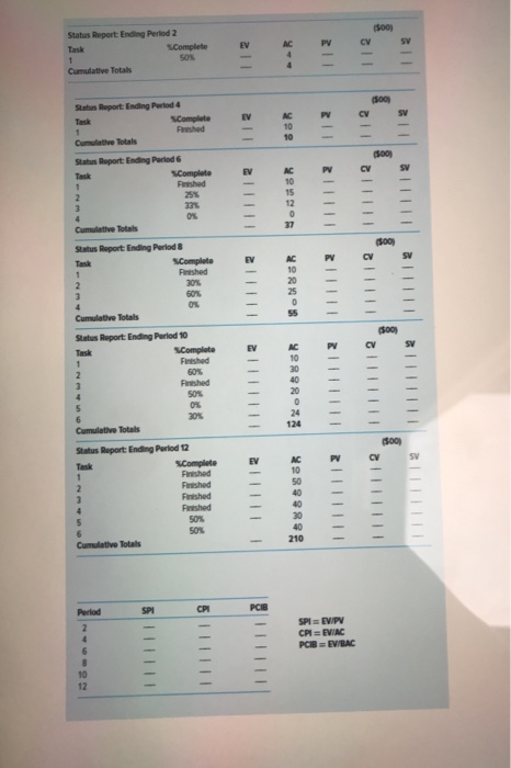 1. The following data have been collected for a