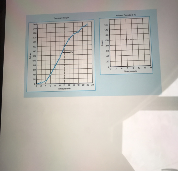 1. The following data have been collected for a