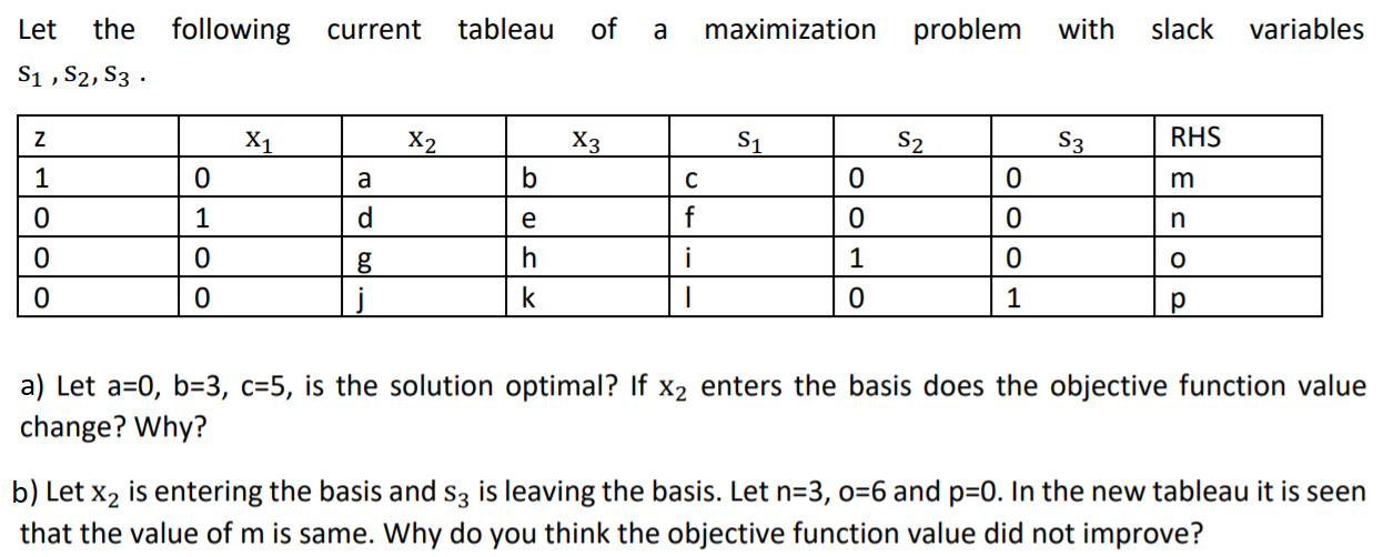 current tableau of a maximization problem with