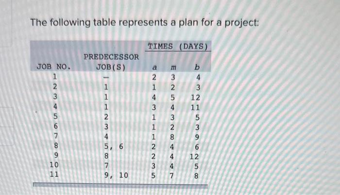 The following table represents a plan for a