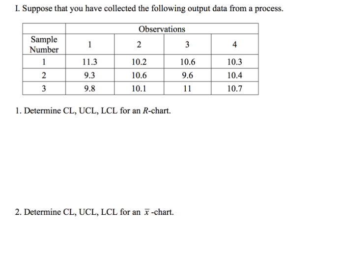 I. Suppose that you have collected the following