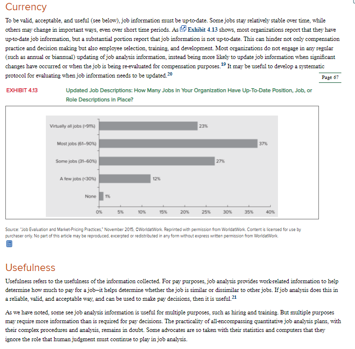 Base on the reading, job analysis has been