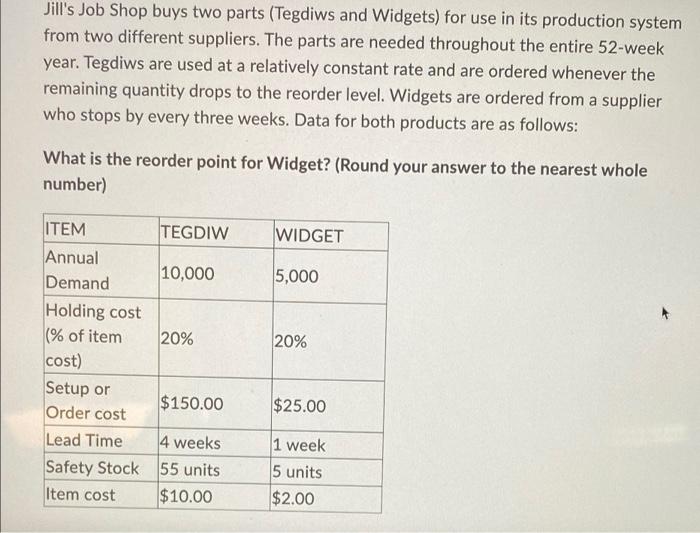 Jill's Job Shop buys two parts (Tegdiws and