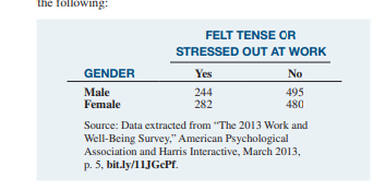 Do males or females feel more tense or stressed