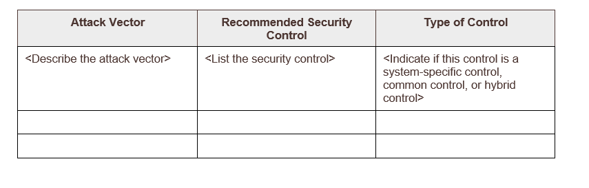 Identify three common attack vectors , Complete
