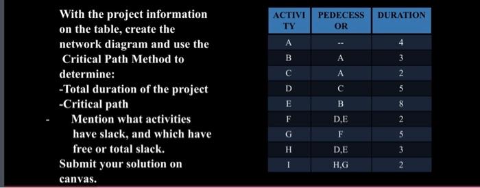 With the project information