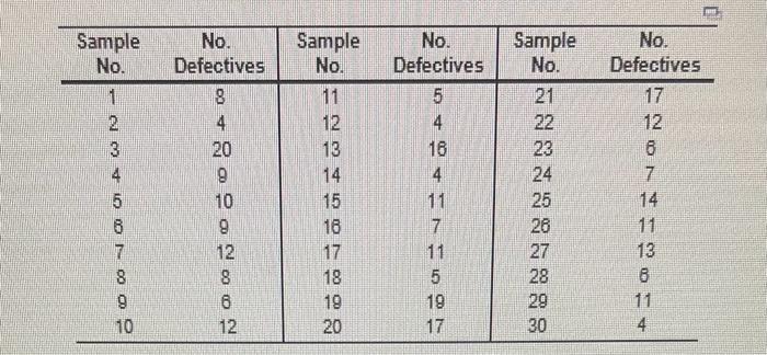 Five data entry operators work at the data