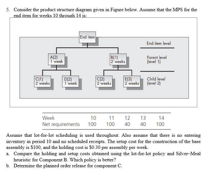 5. Consider the product structure diagram given