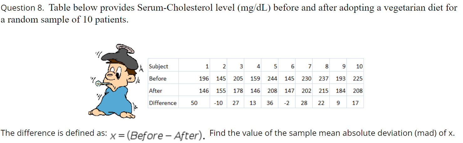 Question 8. Table below provides